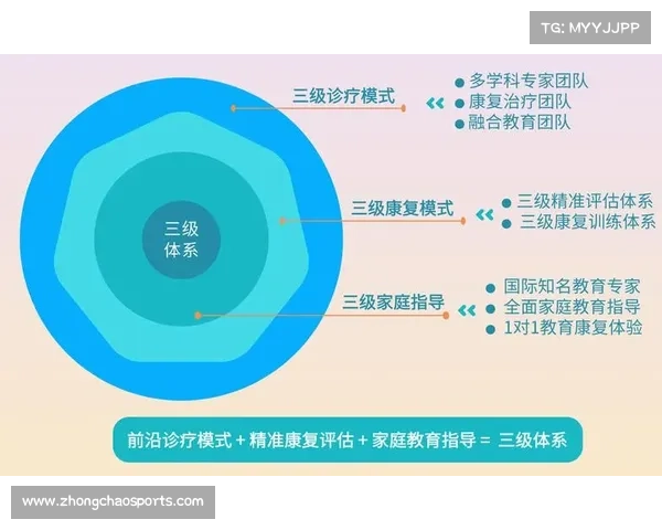 BMX运动康复体系完善，专业理疗师需求增长显著