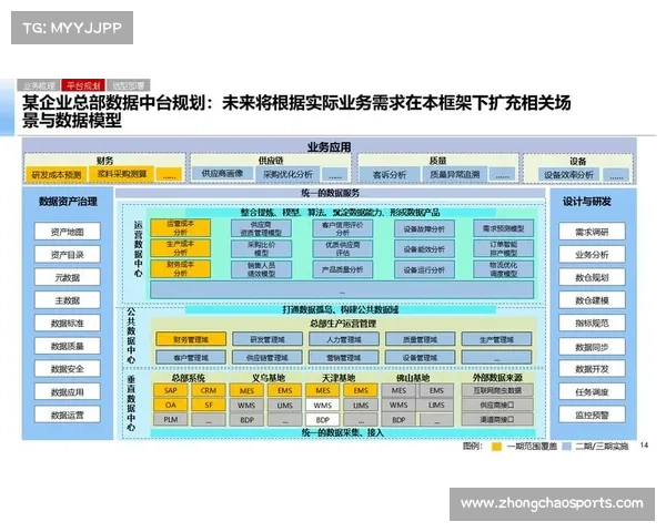 数字化升级阶段促使硬件架构服务化 提升了功能模组的实时部署灵活性
